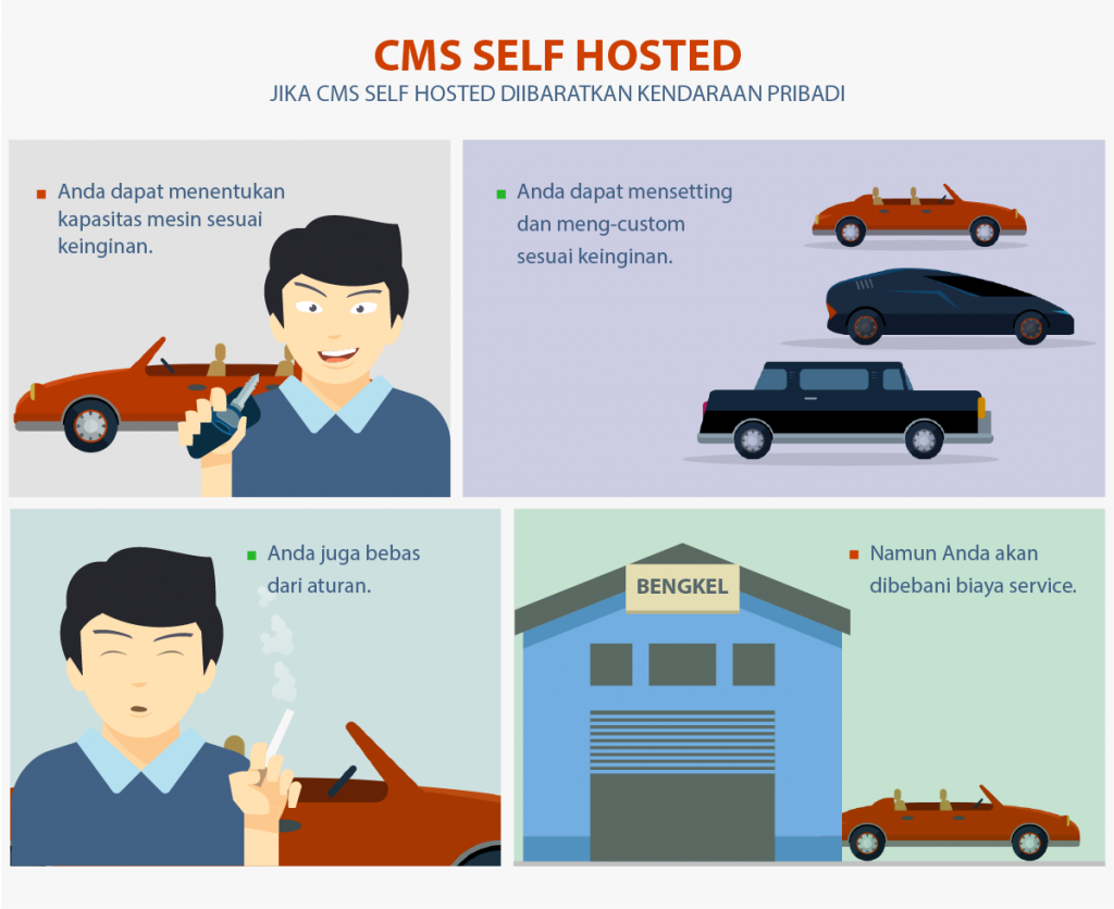 cms self hosted