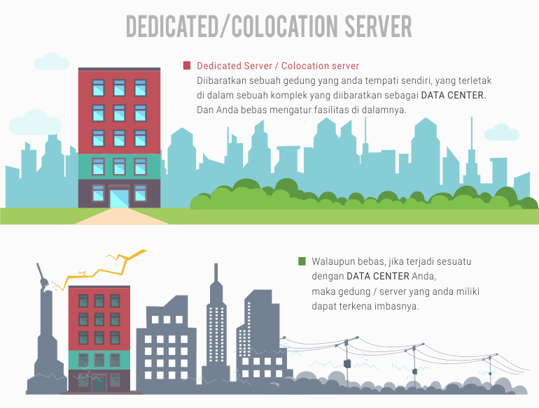 dedicated dan colocation server