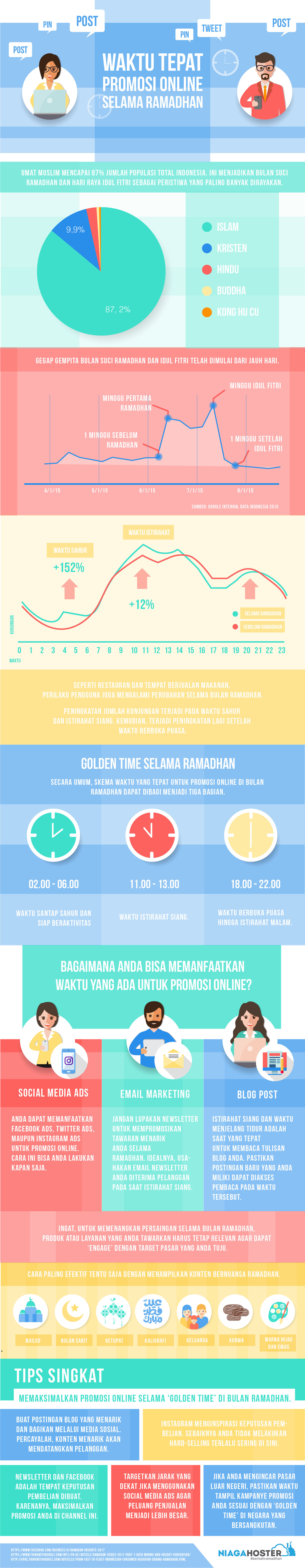 infografis ramadhan