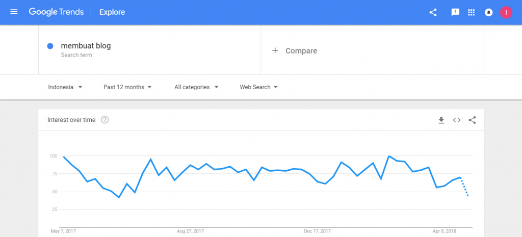 google trends indonesia cara riset keyword