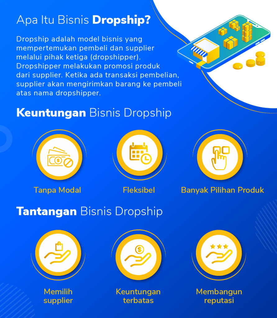 Dropshipper adalah salah satu cara berbisnis dengan modal kecil. Ini dia infografis tentang bisnis dropship