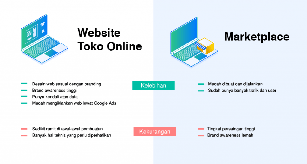 kelebihan kekuranga website toko online dan marketplace