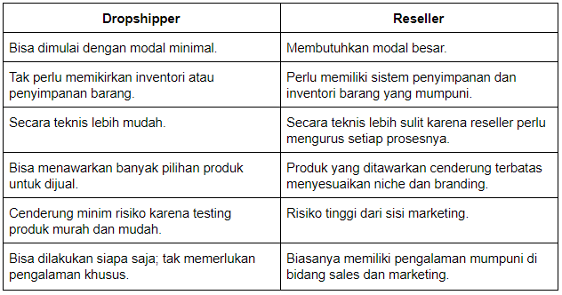 dropshipper vs reseller