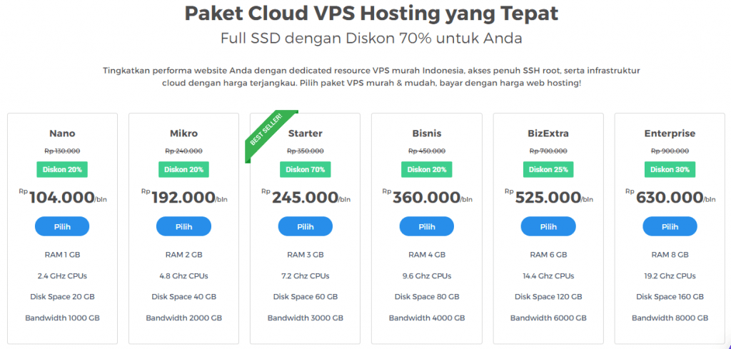 paket cloud vps hosting niagahoster