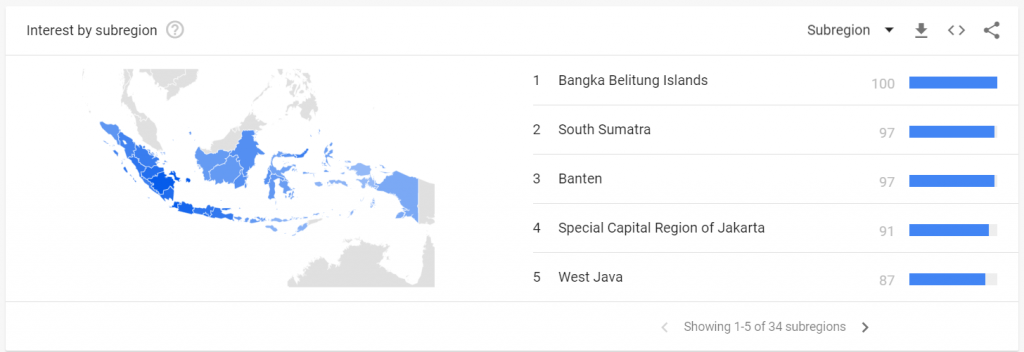 bagian subregion di google trends