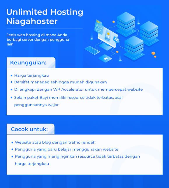 Infografik Unlimited Hosting Niagahoster