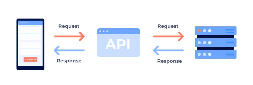 API: Pengertian, Fungsi, dan Cara Kerjanya - Niagahoster Blog