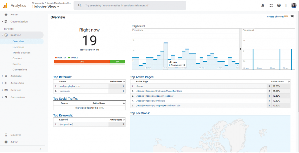 contoh penggunaan data pengunjung website untuk Google Analytics