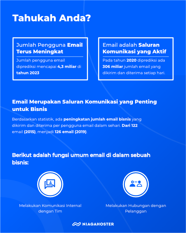 infografik fakta email hosting